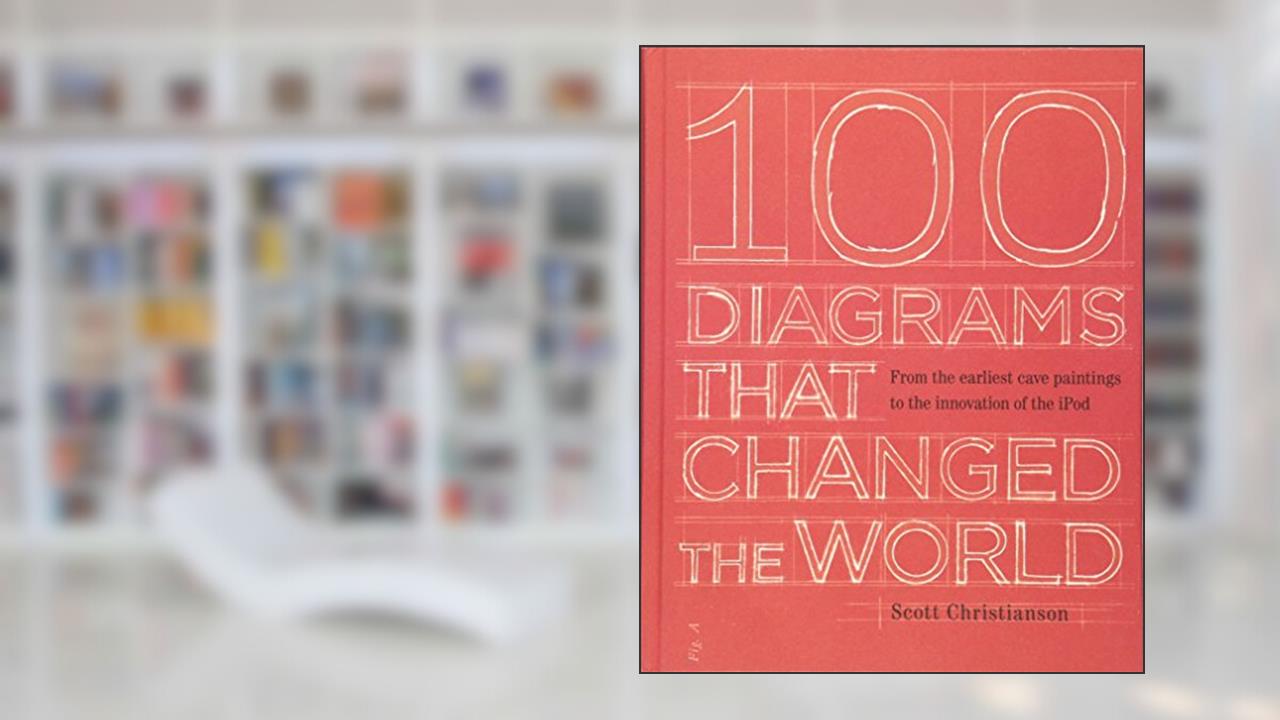 100 Diagrams That Changed the World: From the Earliest Cave Paintings to the Innovation of the iPod, written by Scott Christianson