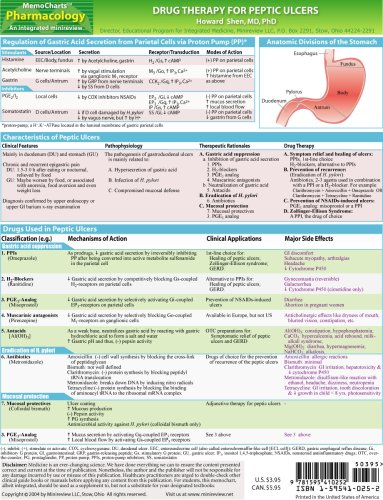 Read MemoCharts Pharmacology: Drug therapy for peptic ulcers (Review chart) (Paperback), written by Howard Shen Read MemoCharts Pharmacology: Drug therapy for peptic ulcers (Review chart) (Paperback), written by Howard Shen