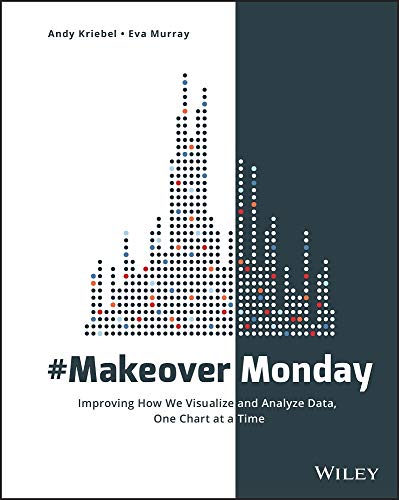 Read #MakeoverMonday: Improving How We Visualize and Analyze Data, One Chart at a Time, written by Andy Kriebel; Eva Murray Read #MakeoverMonday: Improving How We Visualize and Analyze Data, One Chart at a Time, written by Andy Kriebel; Eva Murray