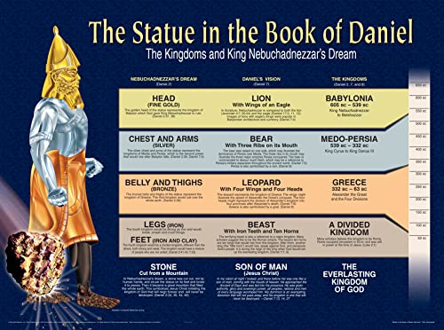 Read The Statue in the Book of Daniel Wall Chart (Charts), written by RW Research Read The Statue in the Book of Daniel Wall Chart (Charts), written by RW Research