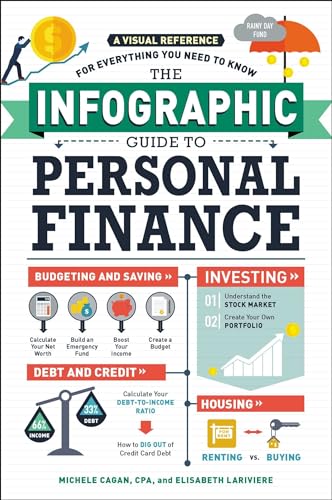 Read The Infographic Guide to Personal Finance: A Visual Reference for Everything You Need to Know (Infographic Guide Series), written by Michele Cagan CPA; Elisabeth Lariviere Read The Infographic Guide to Personal Finance: A Visual Reference for Everything You Need to Know (Infographic Guide Series), written by Michele Cagan CPA; Elisabeth Lariviere
