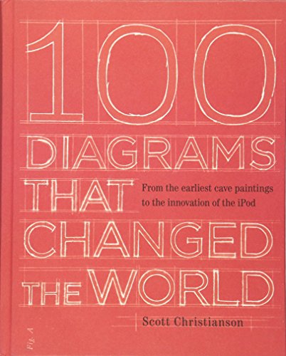Read 100 Diagrams That Changed the World: From the Earliest Cave Paintings to the Innovation of the iPod, written by Scott Christianson