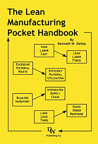 Read The Lean Manufacturing Pocket Handbook, written by Kenneth W. Dailey Read The Lean Manufacturing Pocket Handbook, written by Kenneth W. Dailey
